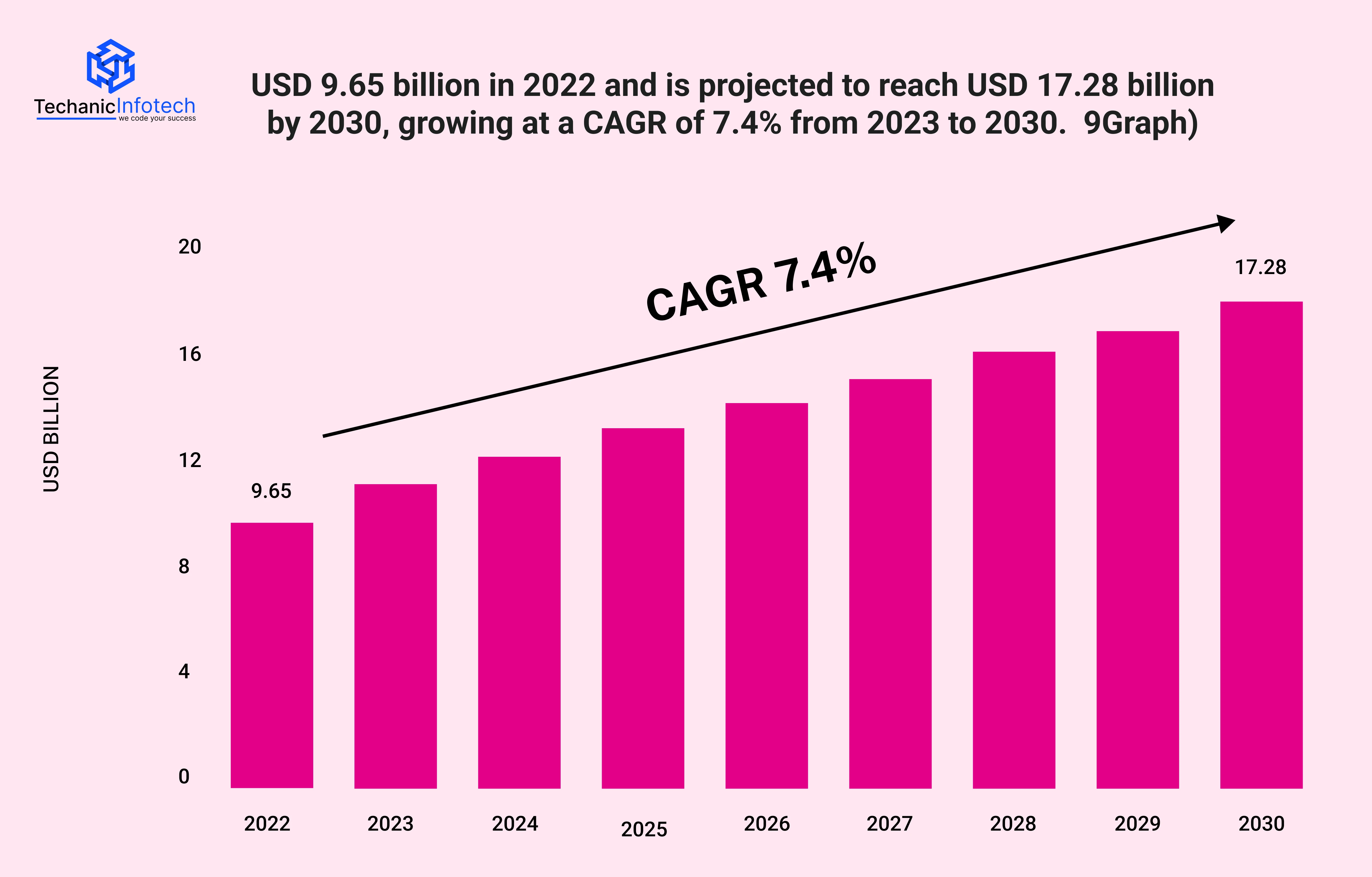 Exploring the Evolving Dating App Market